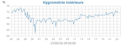 monthhumin