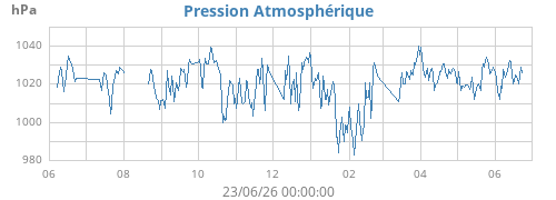 yearbarometer