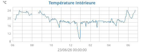 yeartempin