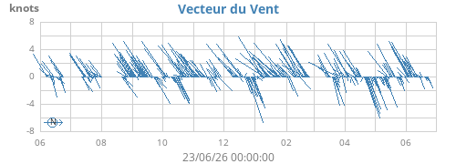 yearwindvec